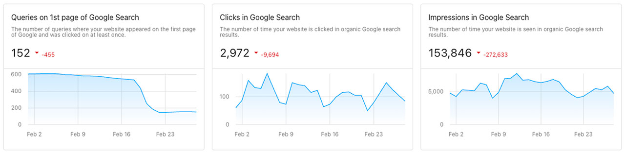 google search console reproting