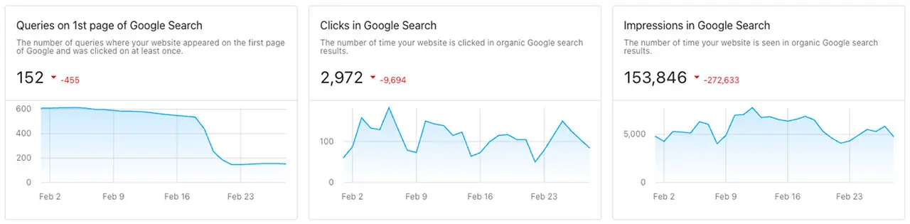google search console reproting