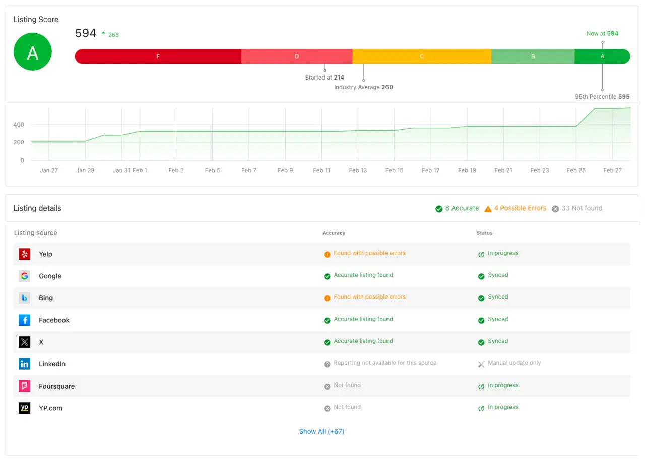 listing score seo
