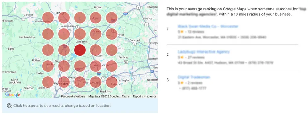 Local seo competition