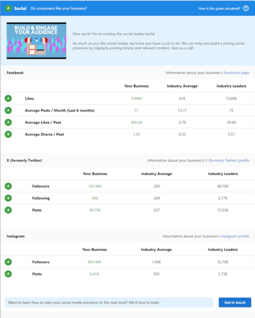 screenshot abc.snapshotreport.biz 4