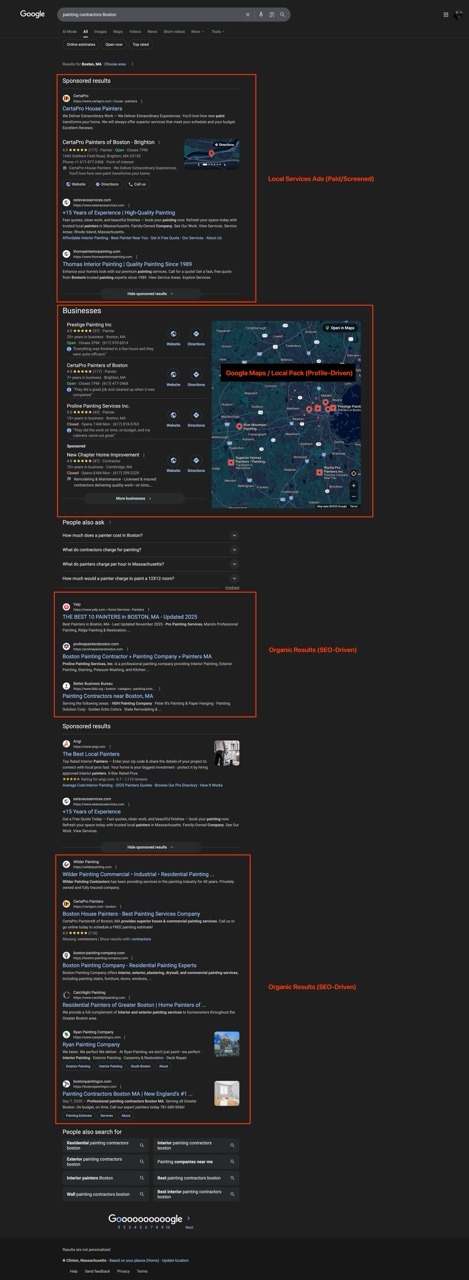 Google SERP breakdown
