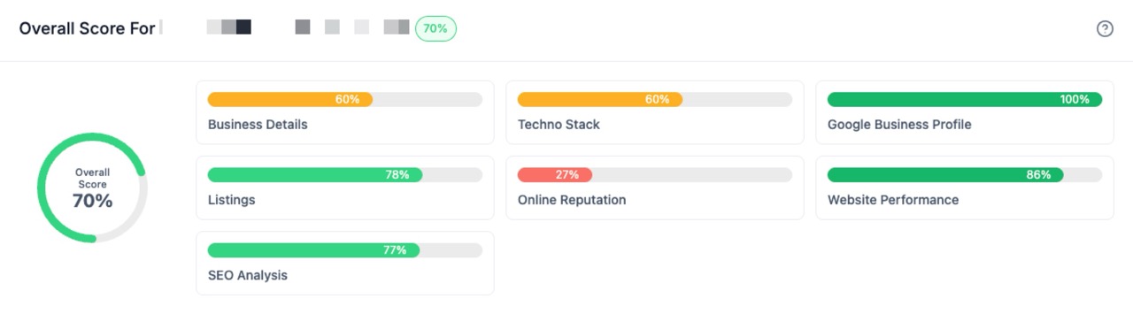 See your score, know what to work on
