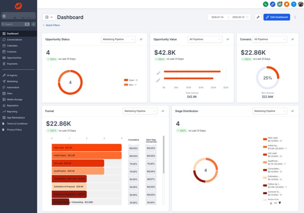 Growth Hub CRM pipeline and marketing automation dashboard