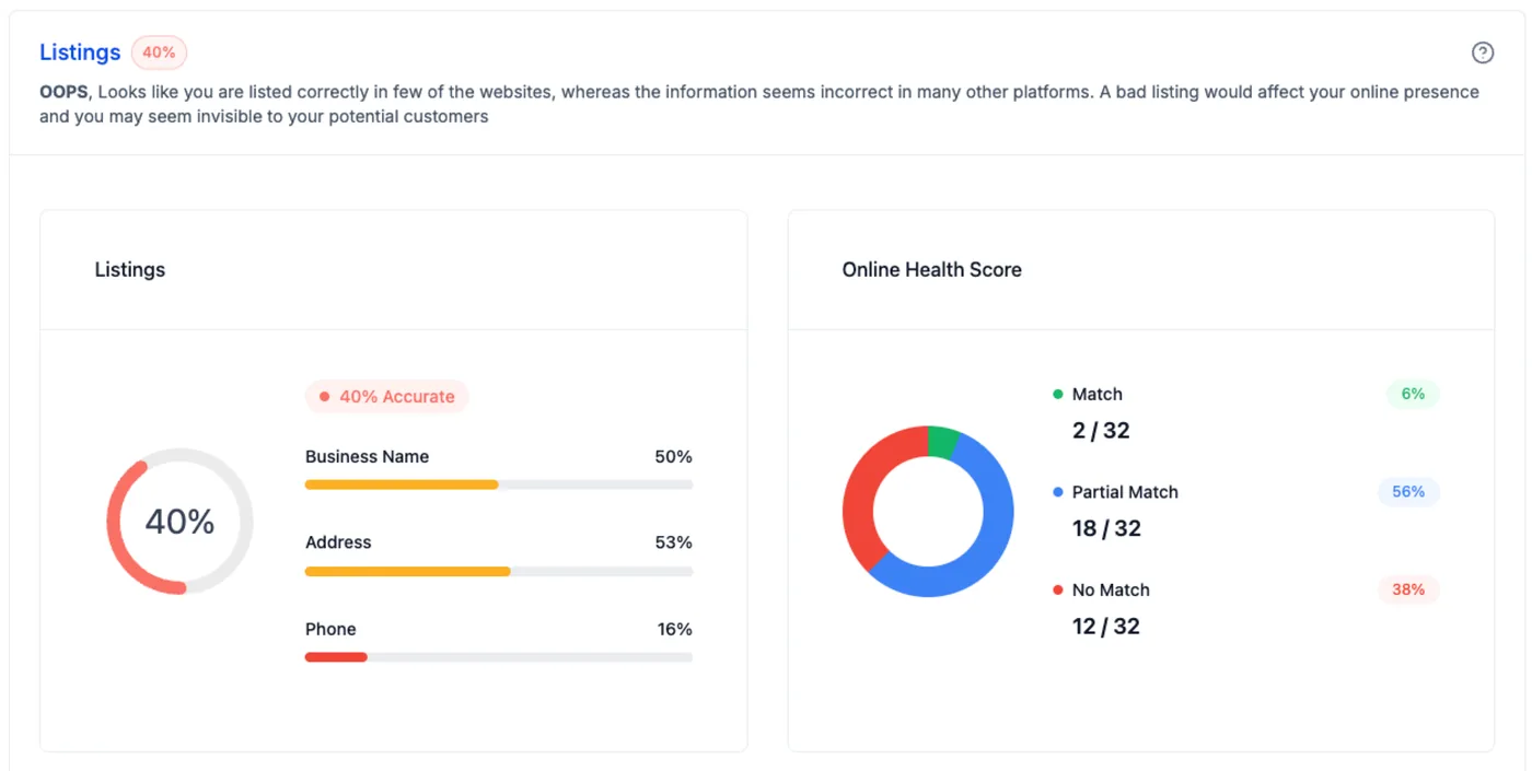 Listings accuracy and online health score from a Growth Hub Digital Health Report