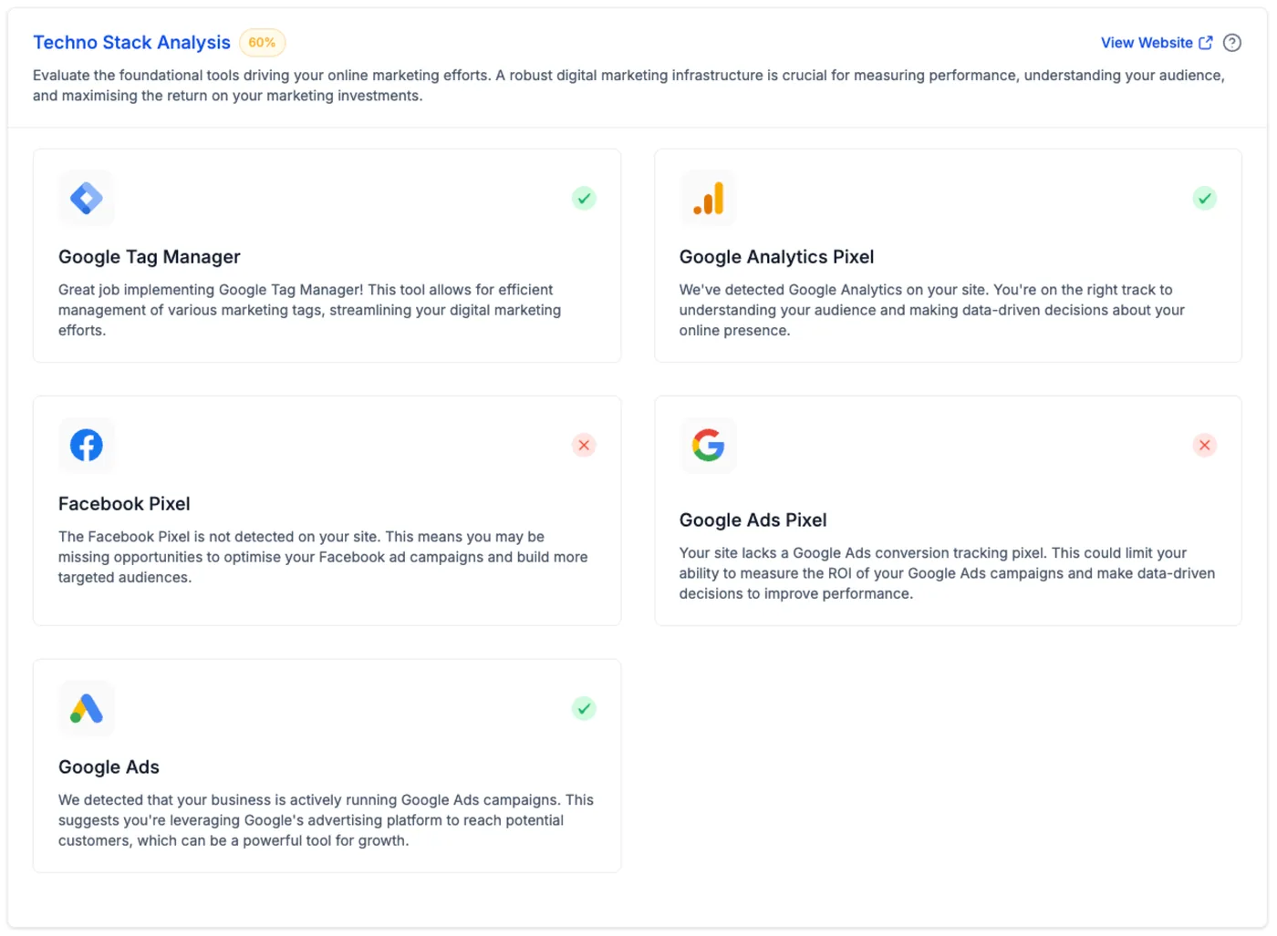 Tech stack analysis from a Growth Hub Digital Health Report