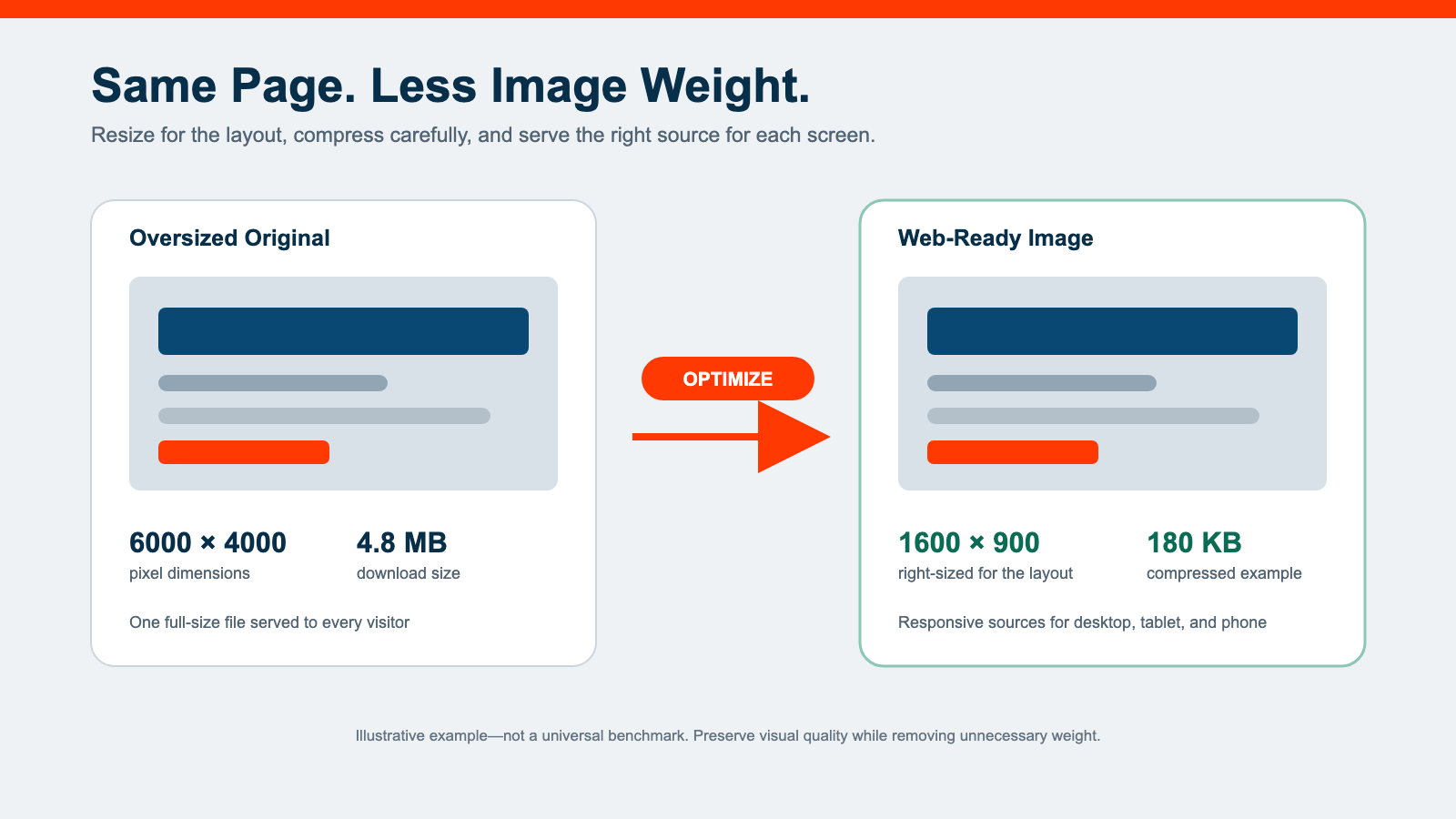Illustrative comparison of an oversized original image and a smaller web-ready version that preserves the page appearance.